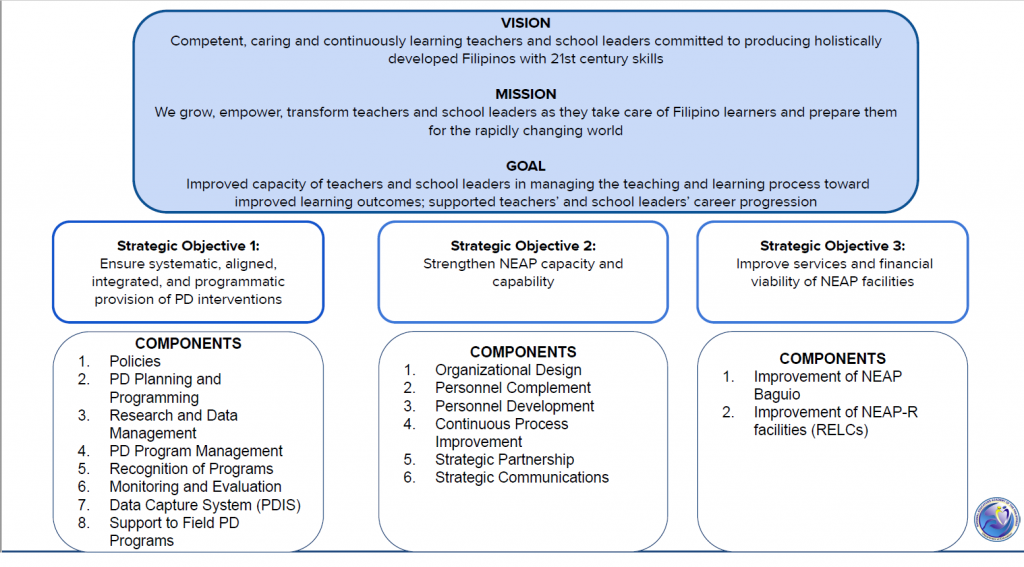 strategic planning in philippine education